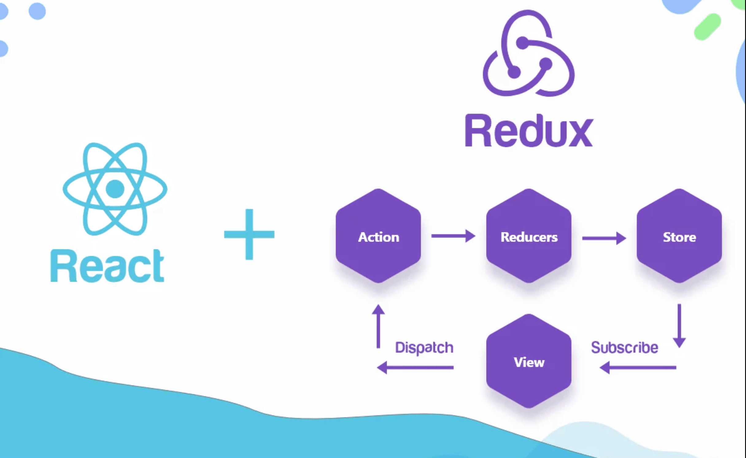 Redux images